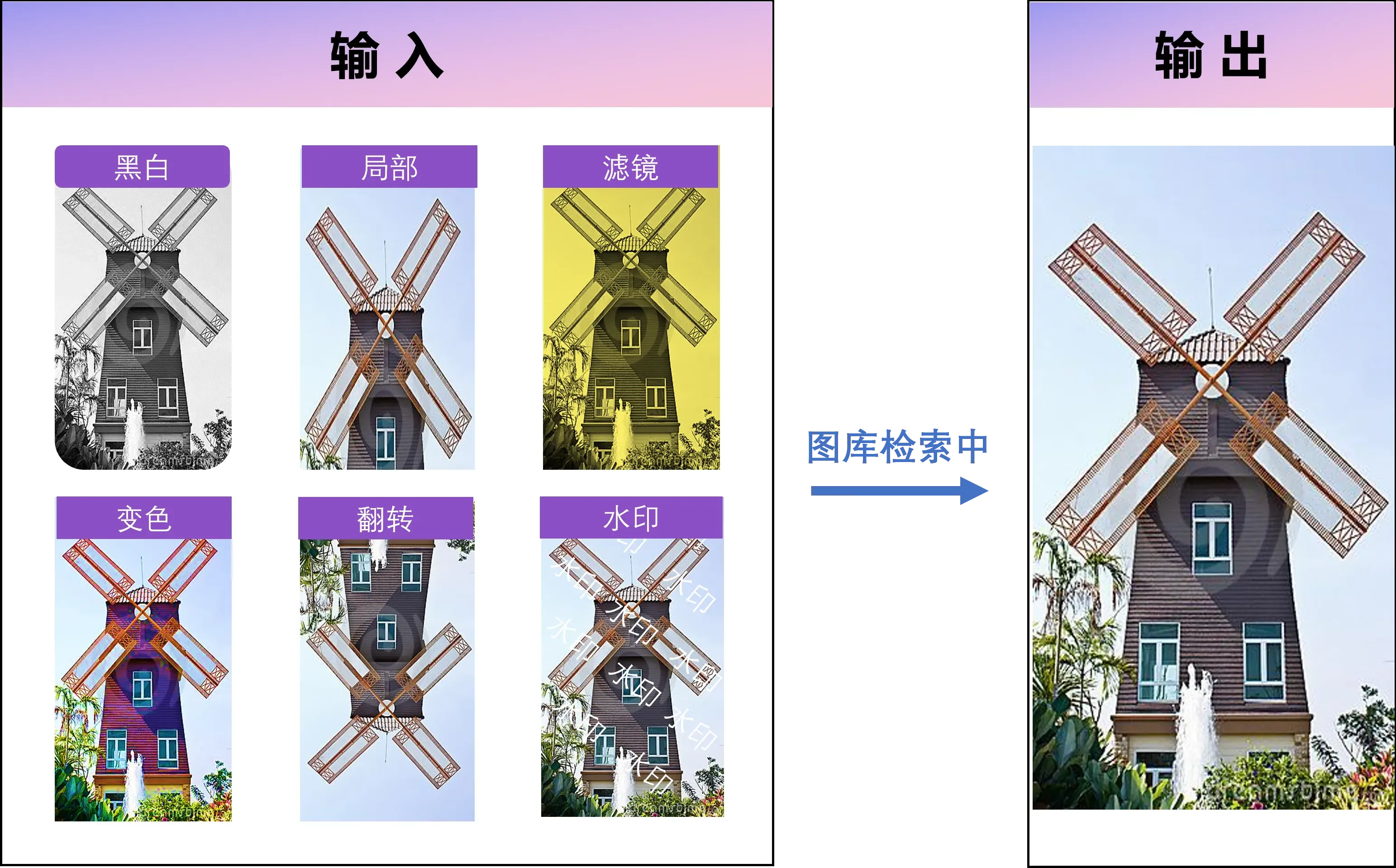 服装图片重复检测:识别相同款式的不同角度照片