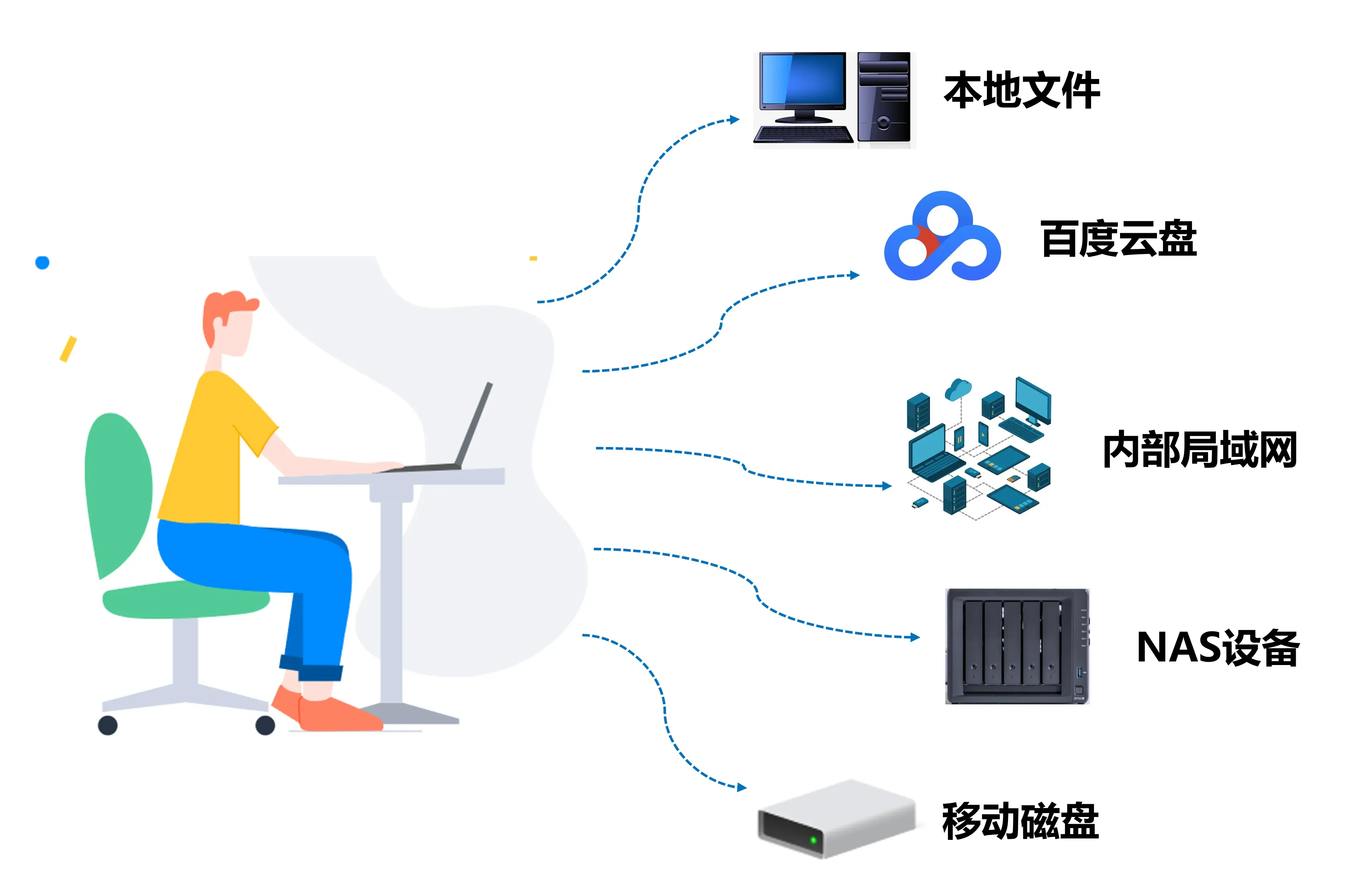 本地跨设备图片搜索:多存储位置统一管理