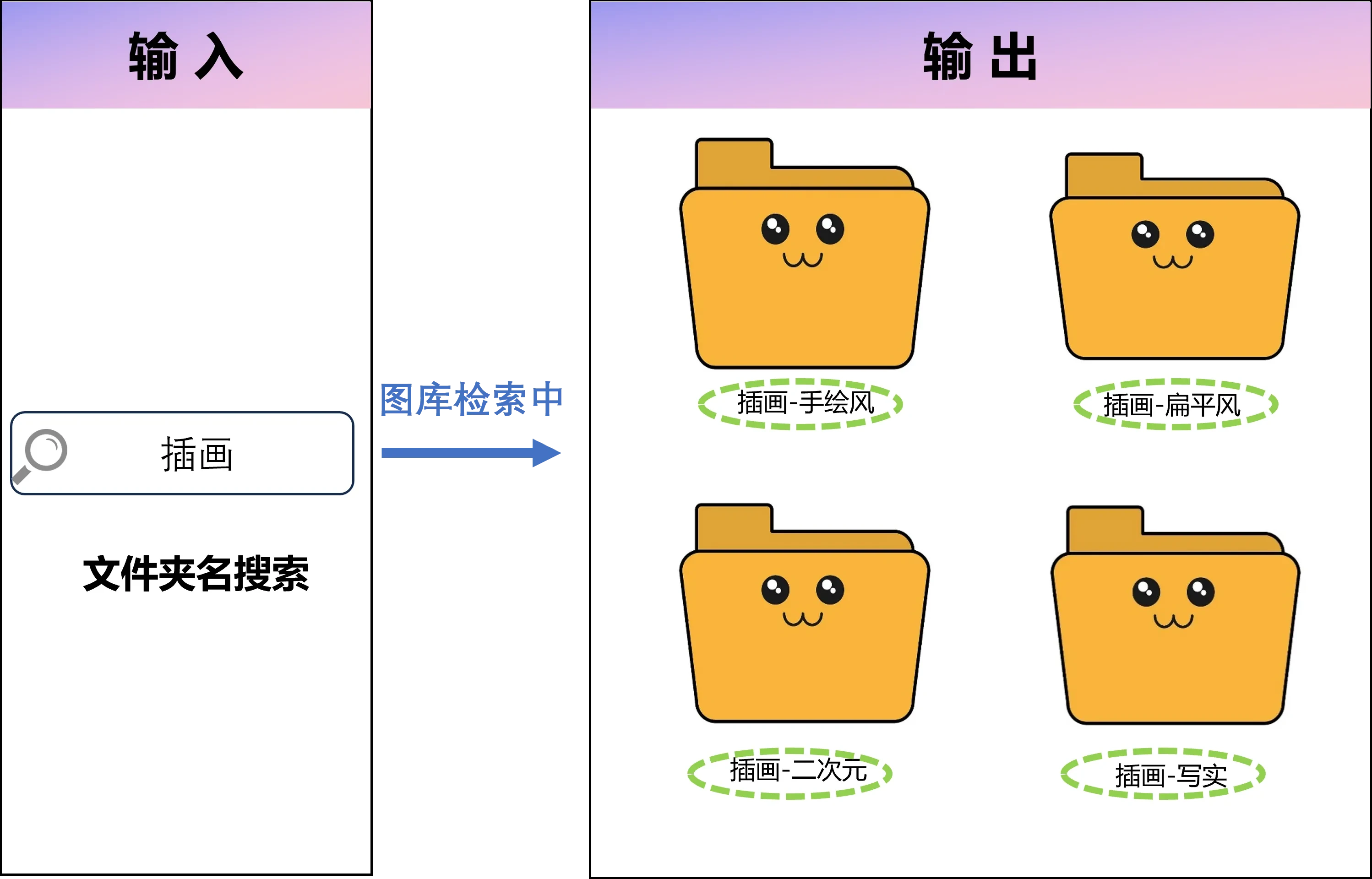 本地文件夹结构化搜索:按路径快速定位