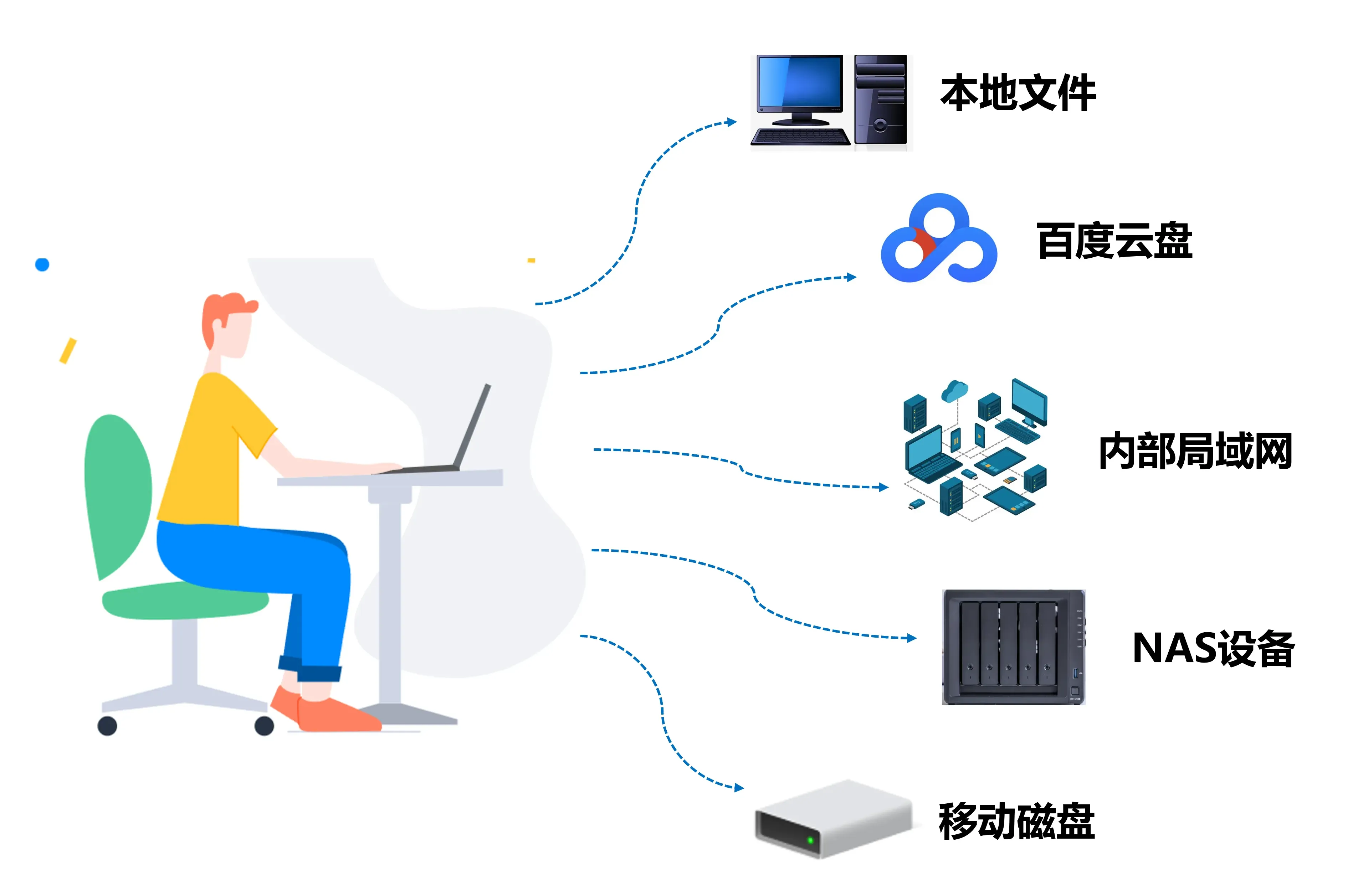 Cross-device clothing library search