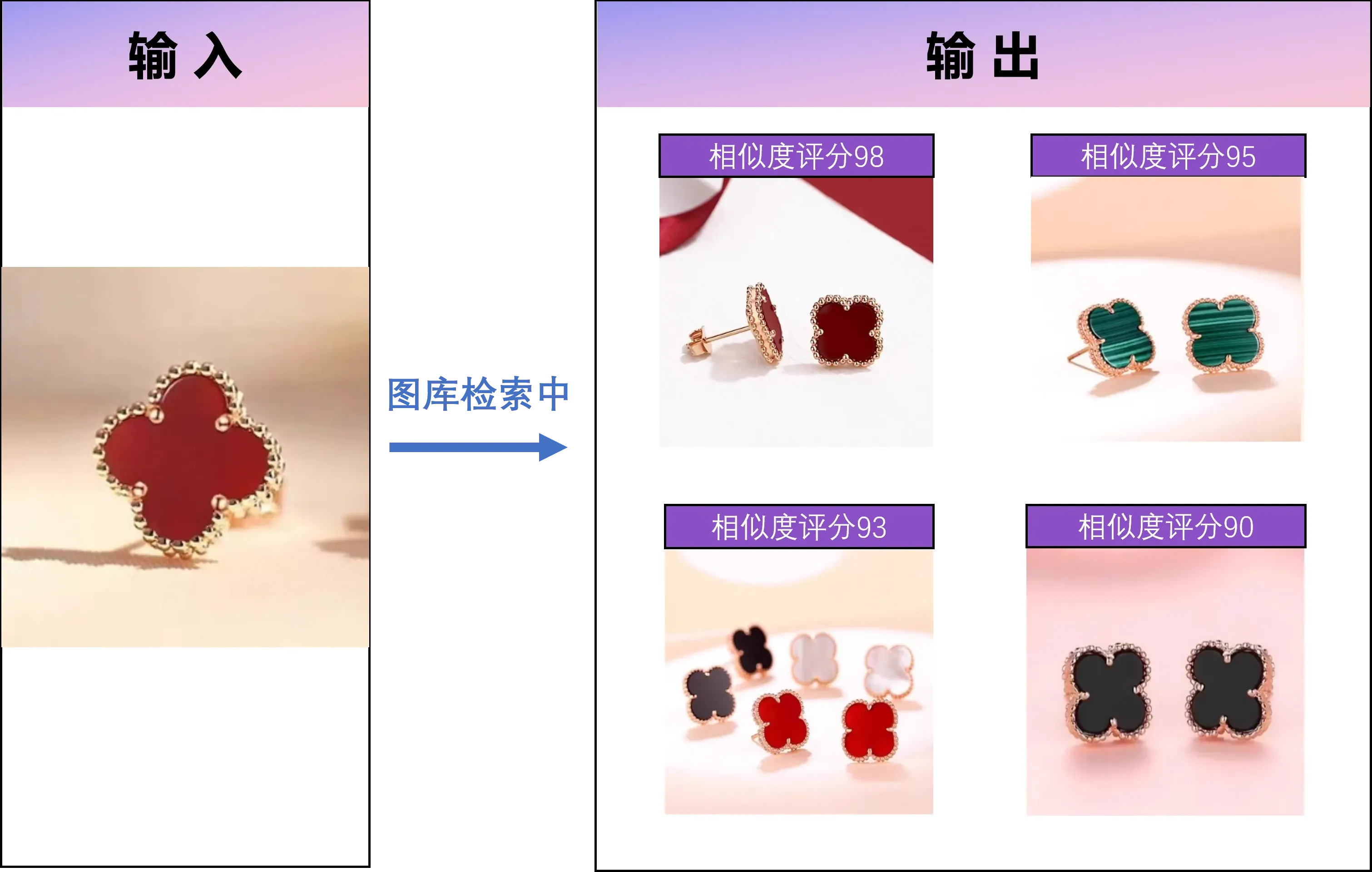 AI clothing recognition and style detection