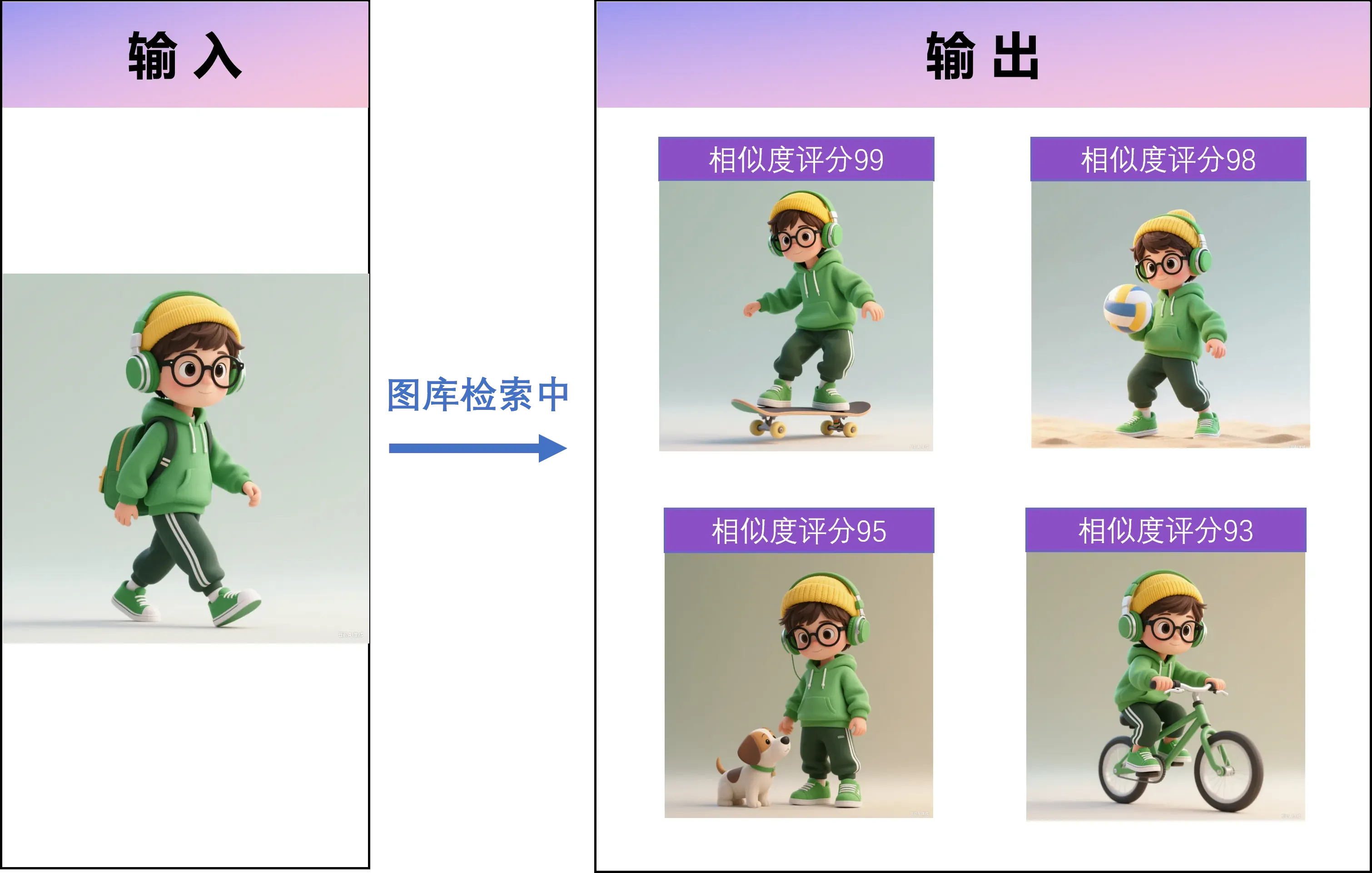 Similar clothing search interface