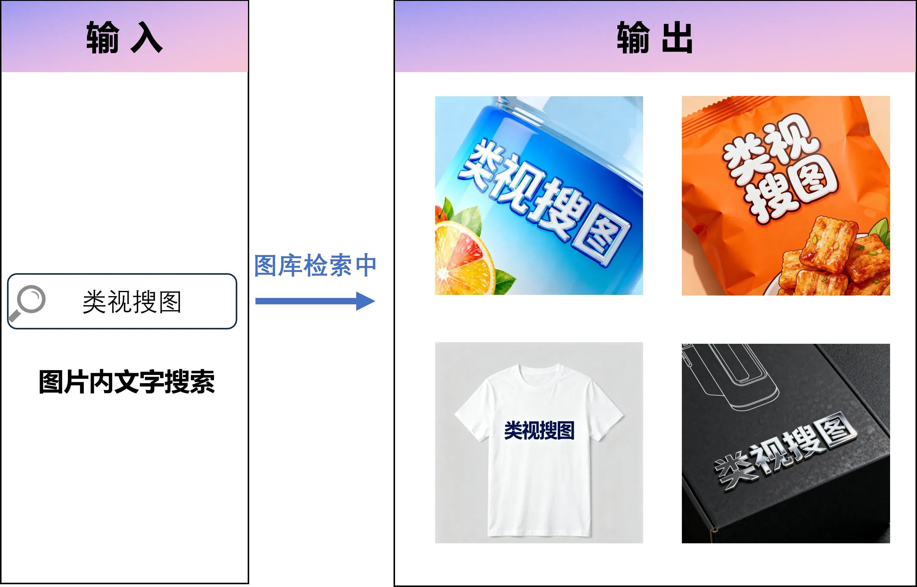 OCR recognition for clothing images