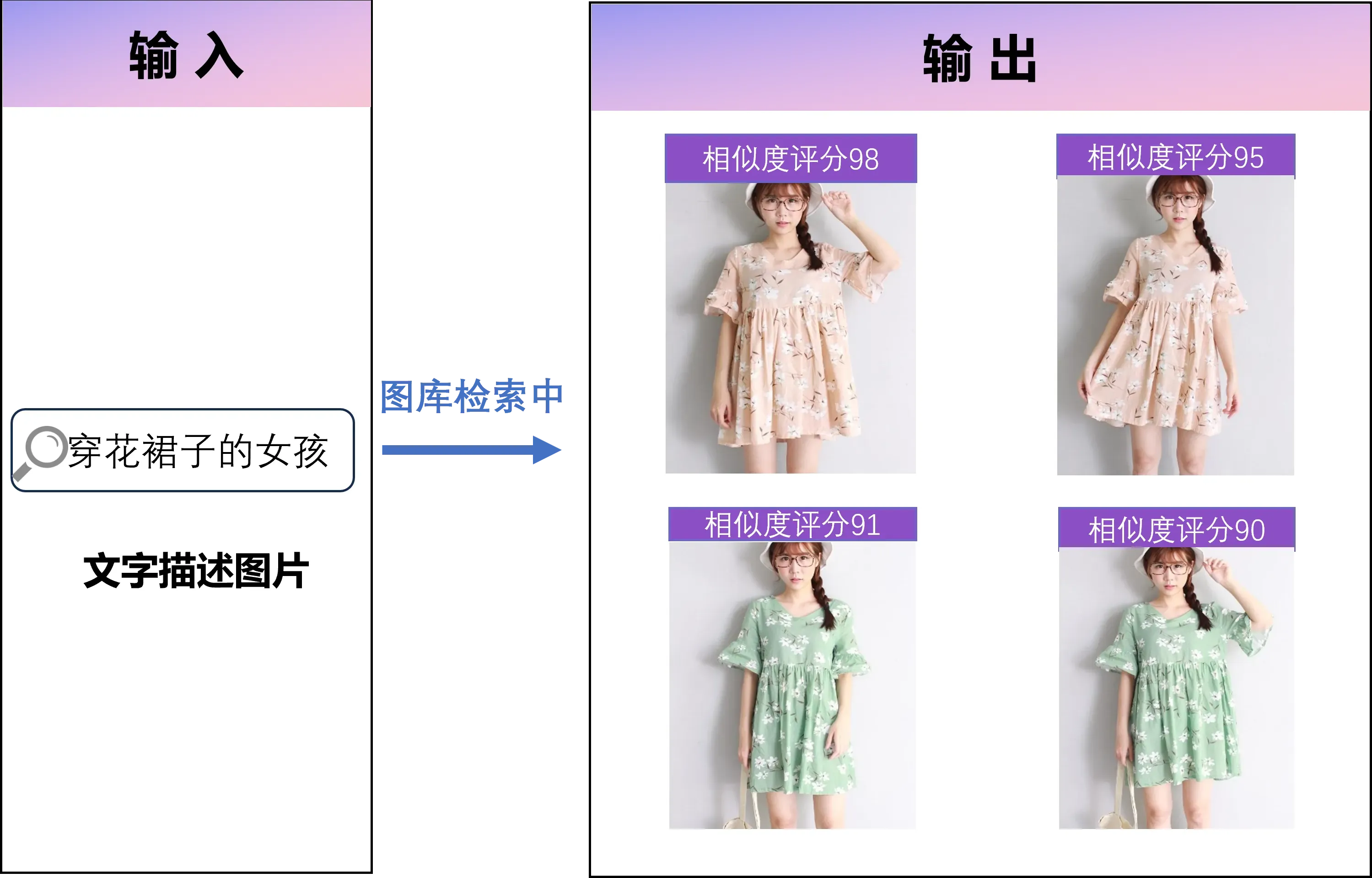 Semantic furniture search