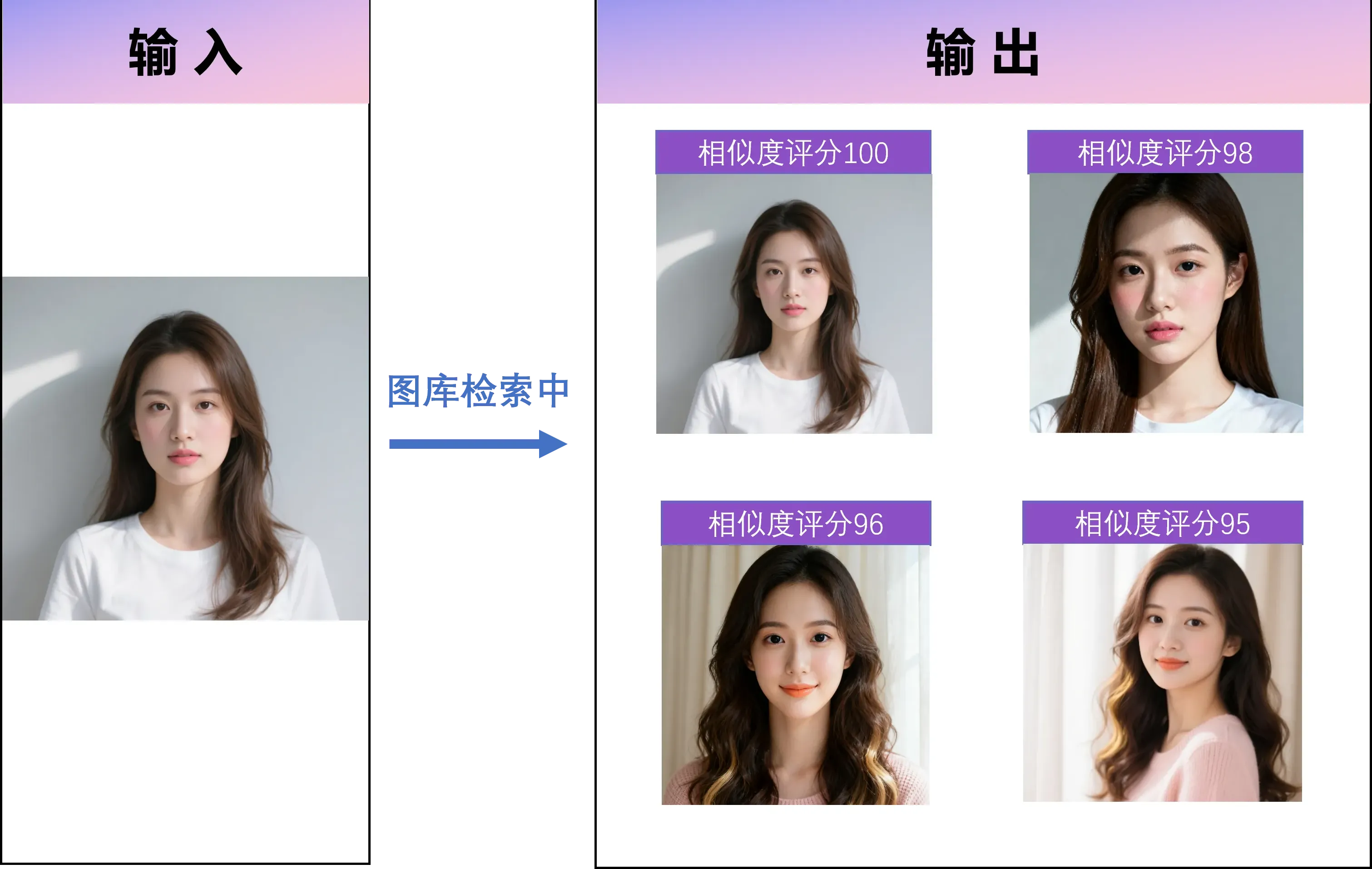AI face recognition search