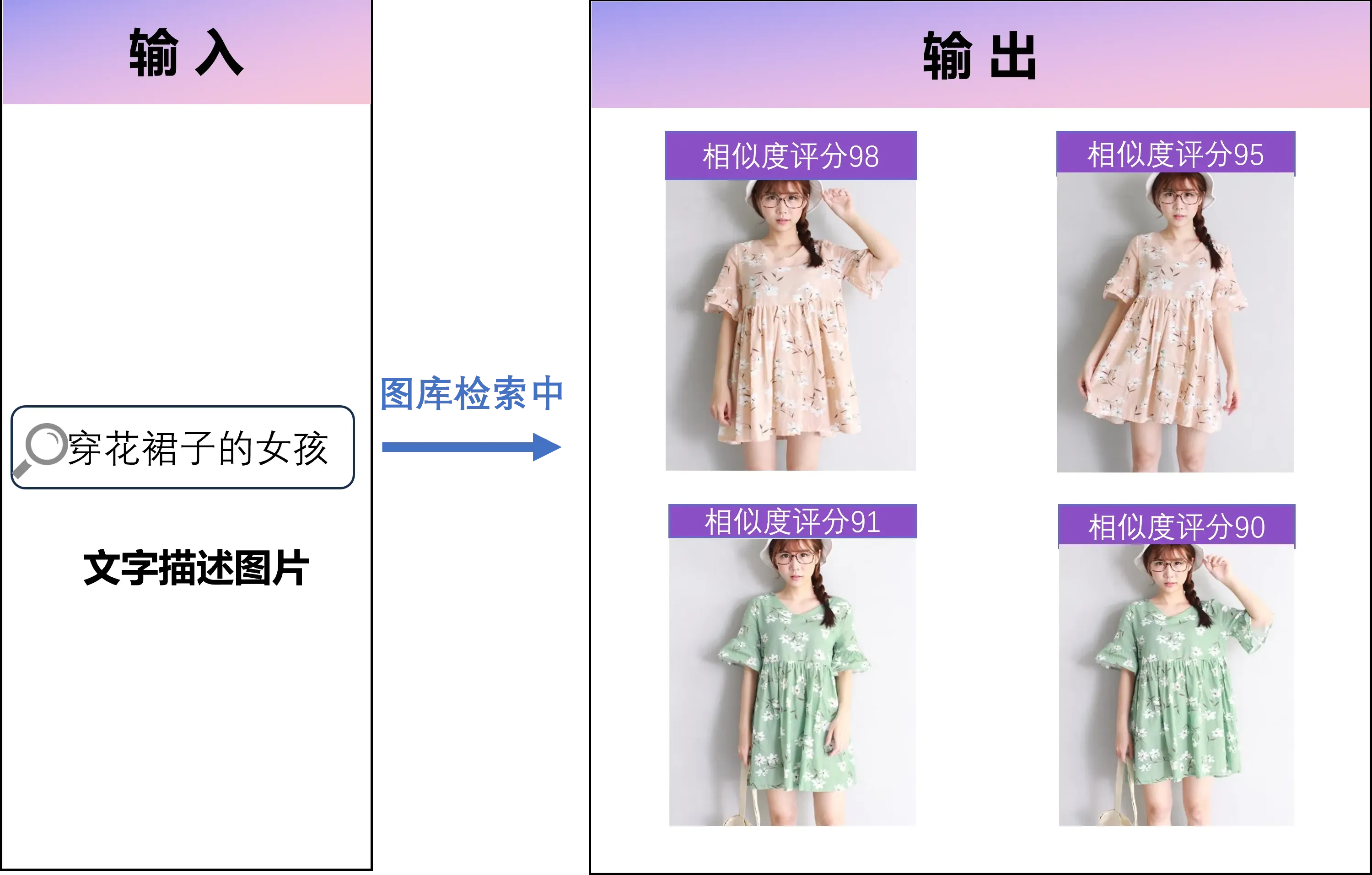 Local semantic image search: AI understands image content