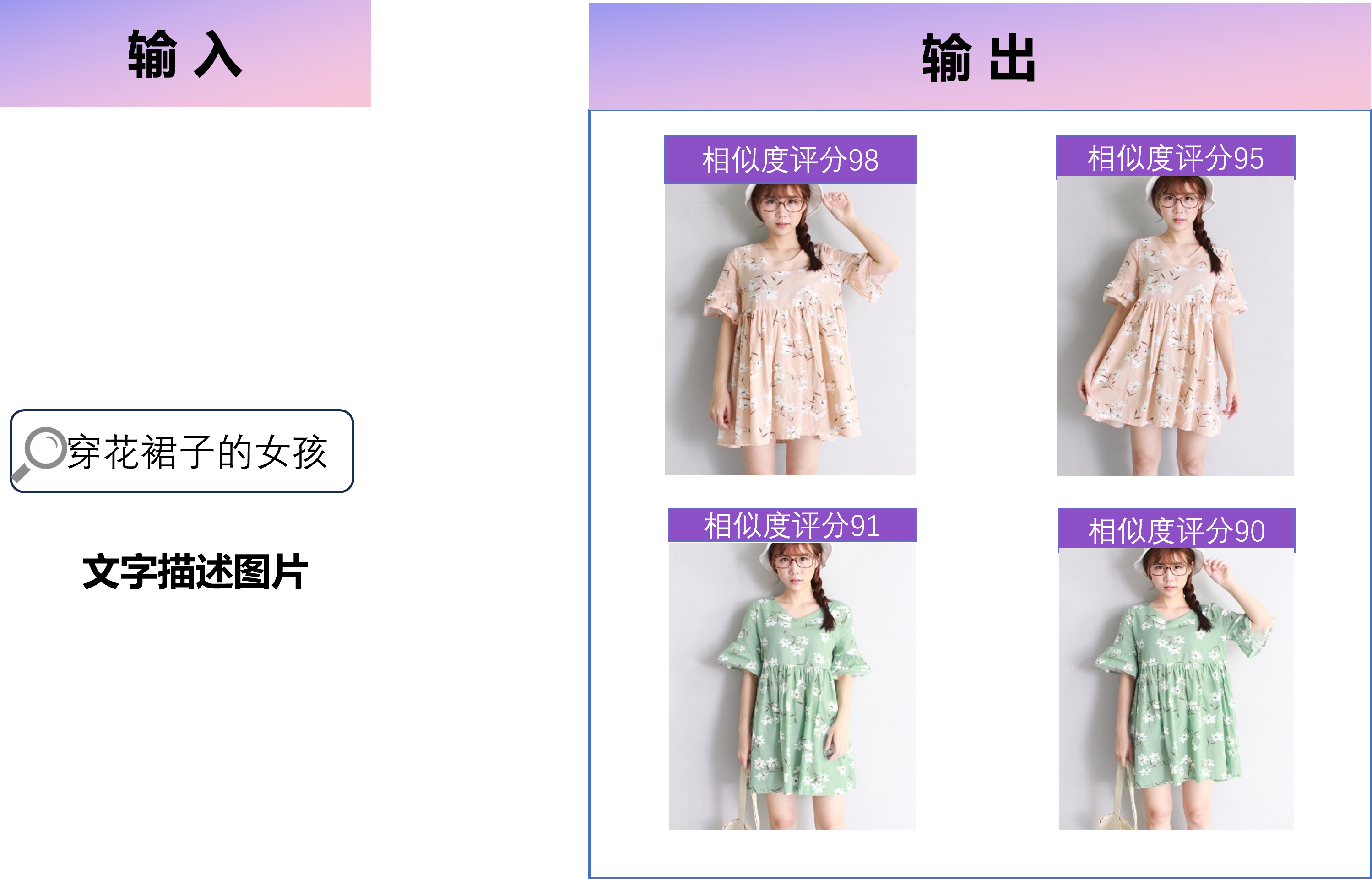 语义描述搜图演示